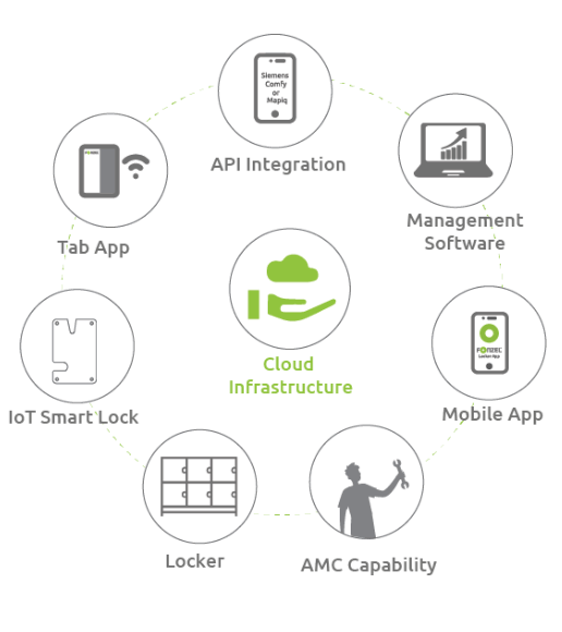 Eco system Eco system